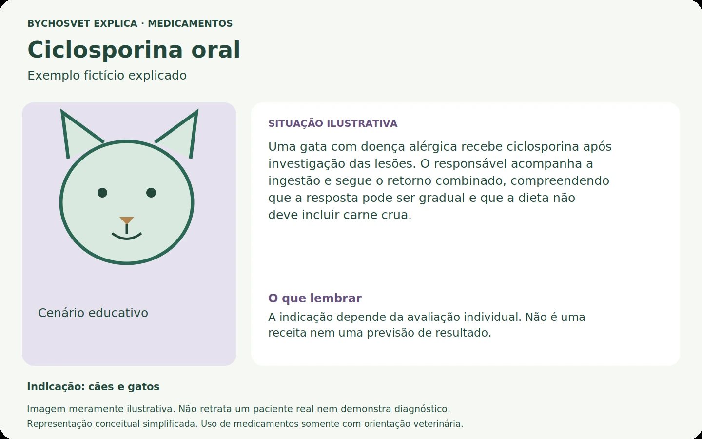 Exemplo fictício em português relacionado ao uso de ciclosporina oral.