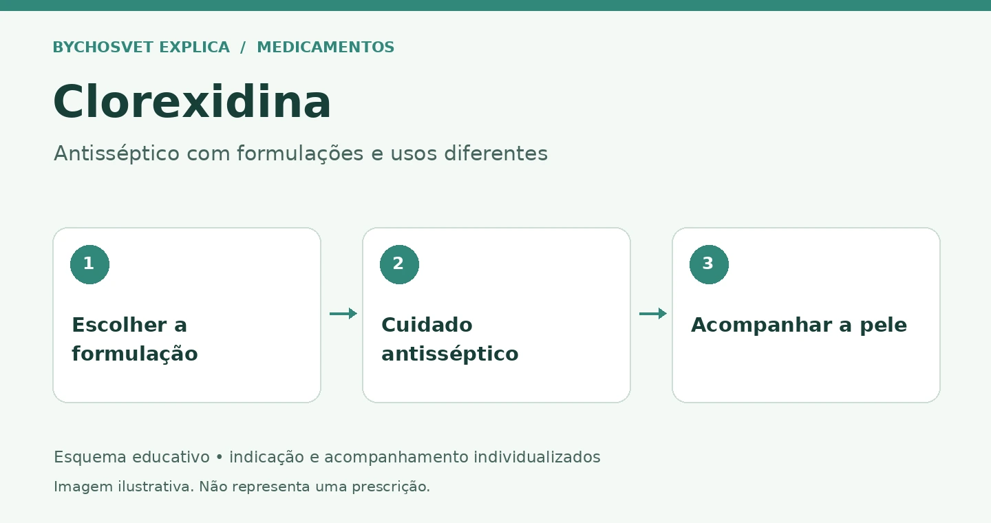 Clorexidina: Escolher a formulação, Cuidado antisséptico, Acompanhar a pele