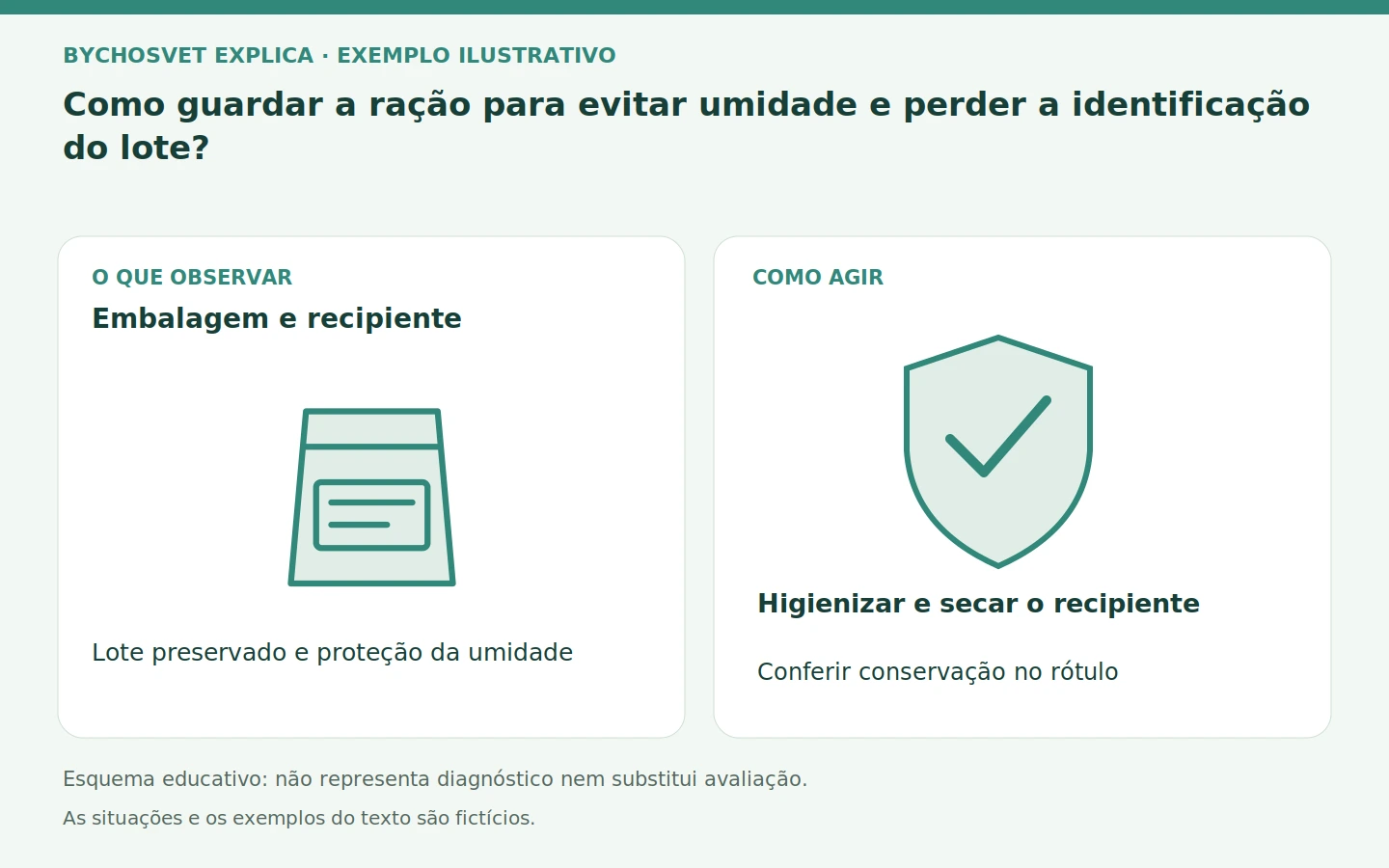 Embalagem e recipiente: Lote preservado e proteção da umidade. Higienizar e secar o recipiente; Conferir conservação no rótulo