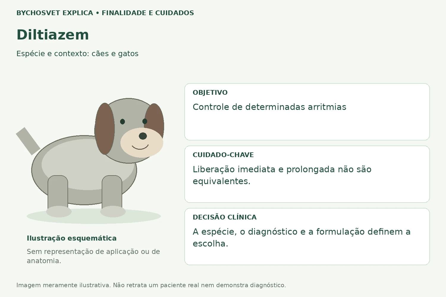 Finalidade e cuidados de Diltiazem