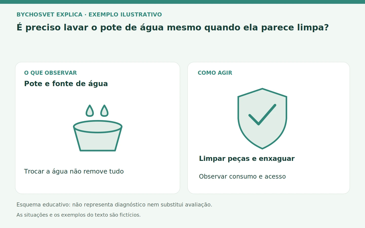 Pote e fonte de água: Trocar a água não remove tudo. Limpar peças e enxaguar; Observar consumo e acesso