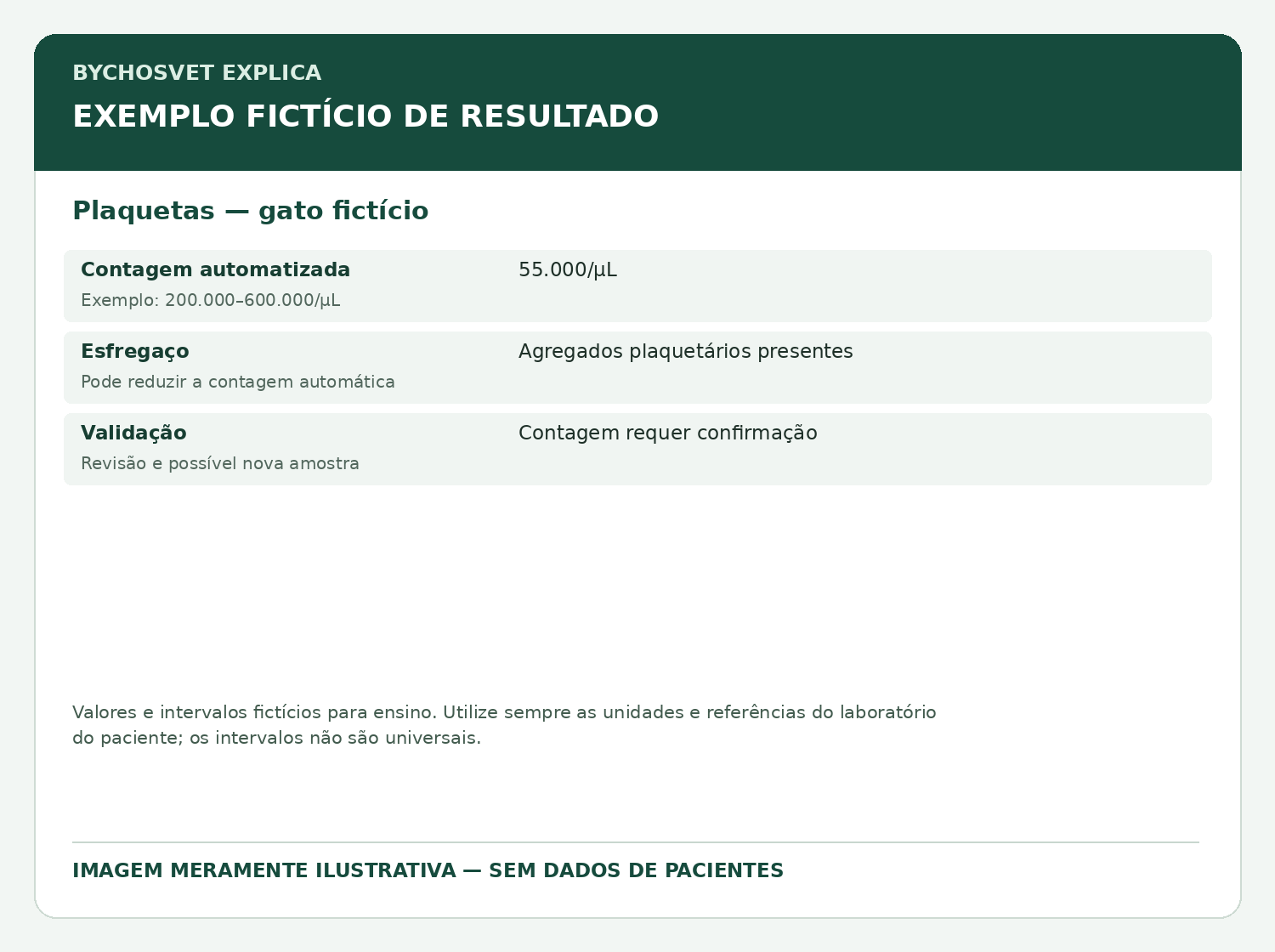 Plaquetas — gato fictício — modelo fictício de resultado para fins educativos