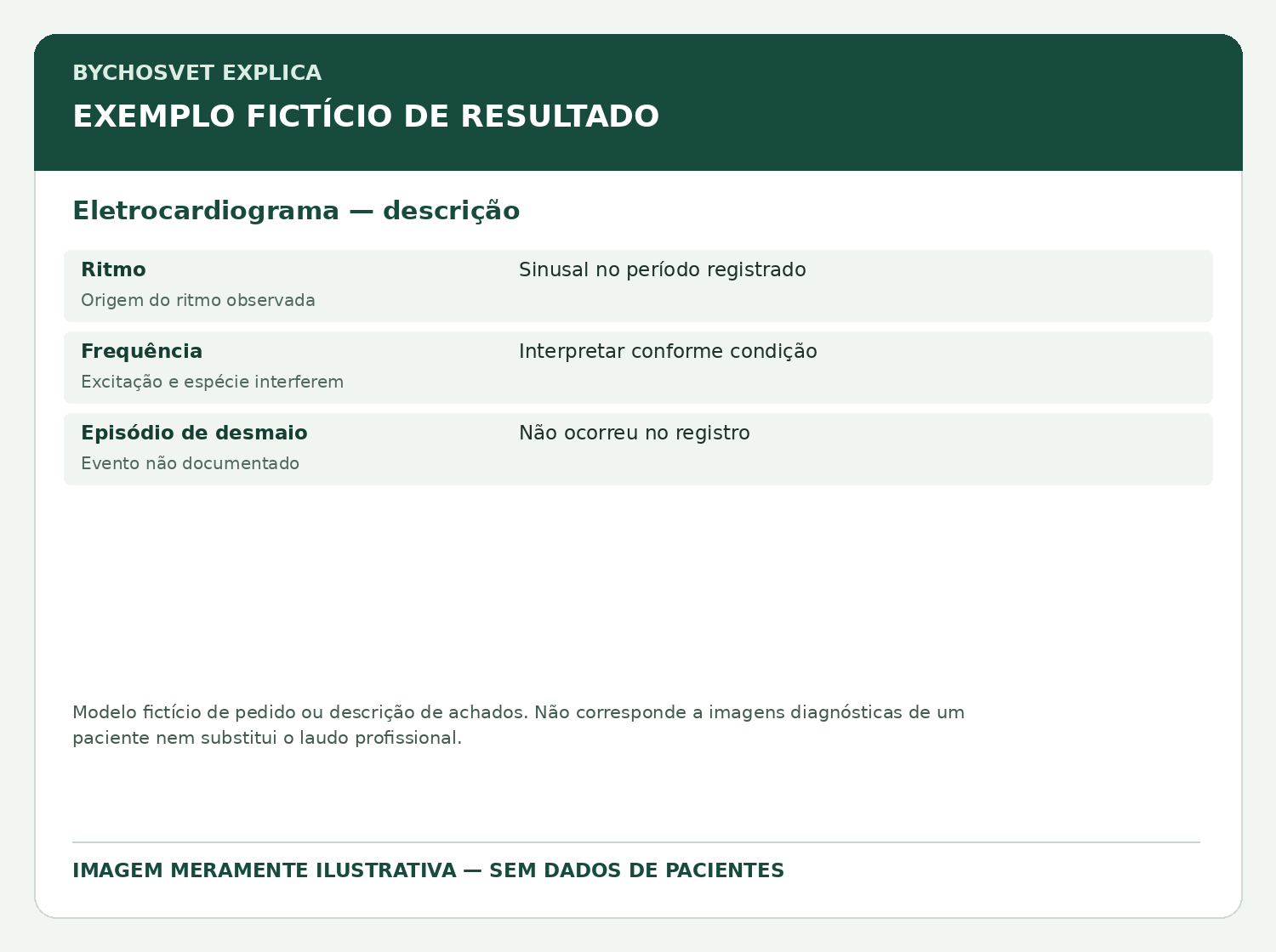 Eletrocardiograma — descrição — modelo fictício de resultado para fins educativos