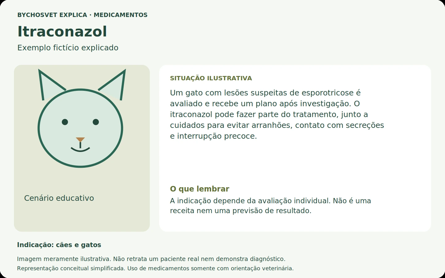 Exemplo fictício em português relacionado ao uso de itraconazol.