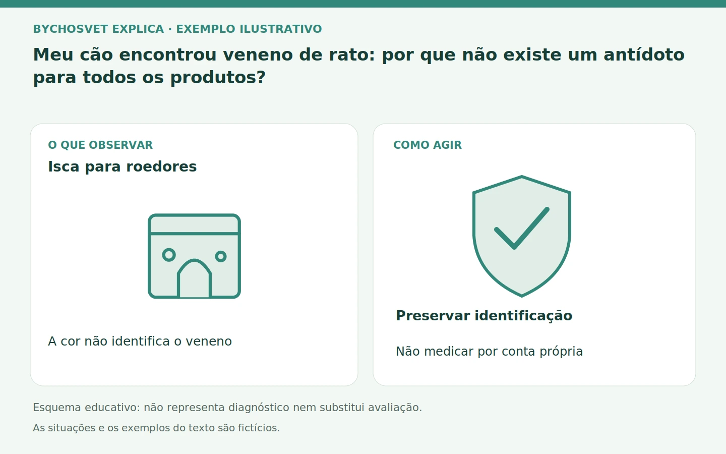 Isca para roedores: A cor não identifica o veneno. Preservar identificação; Não medicar por conta própria