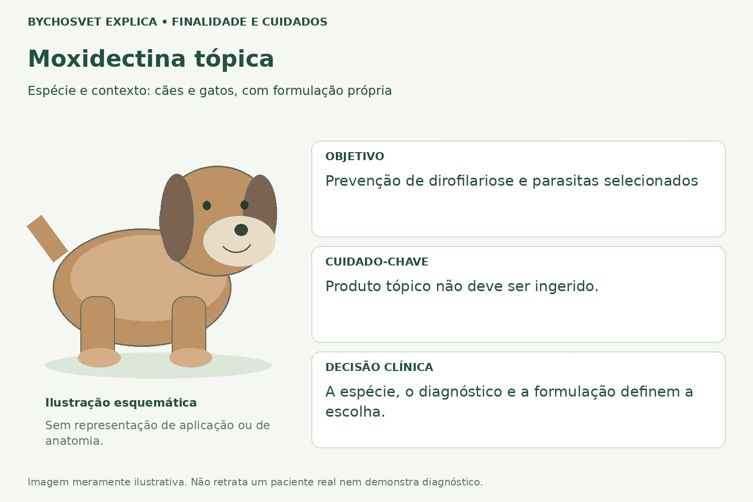 Finalidade e cuidados de Moxidectina tópica