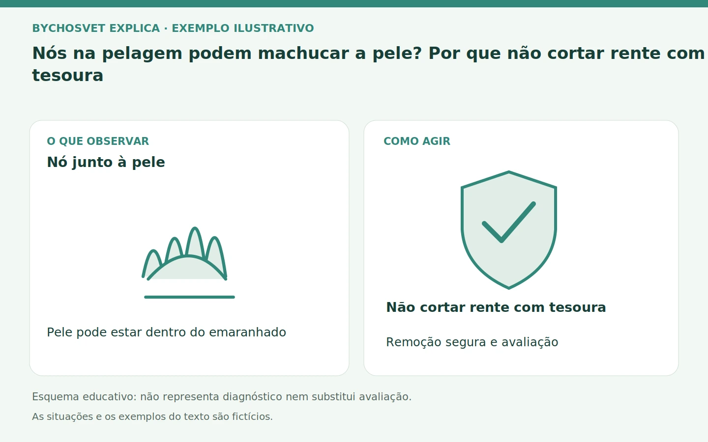 Nó junto à pele: Pele pode estar dentro do emaranhado. Não cortar rente com tesoura; Remoção segura e avaliação