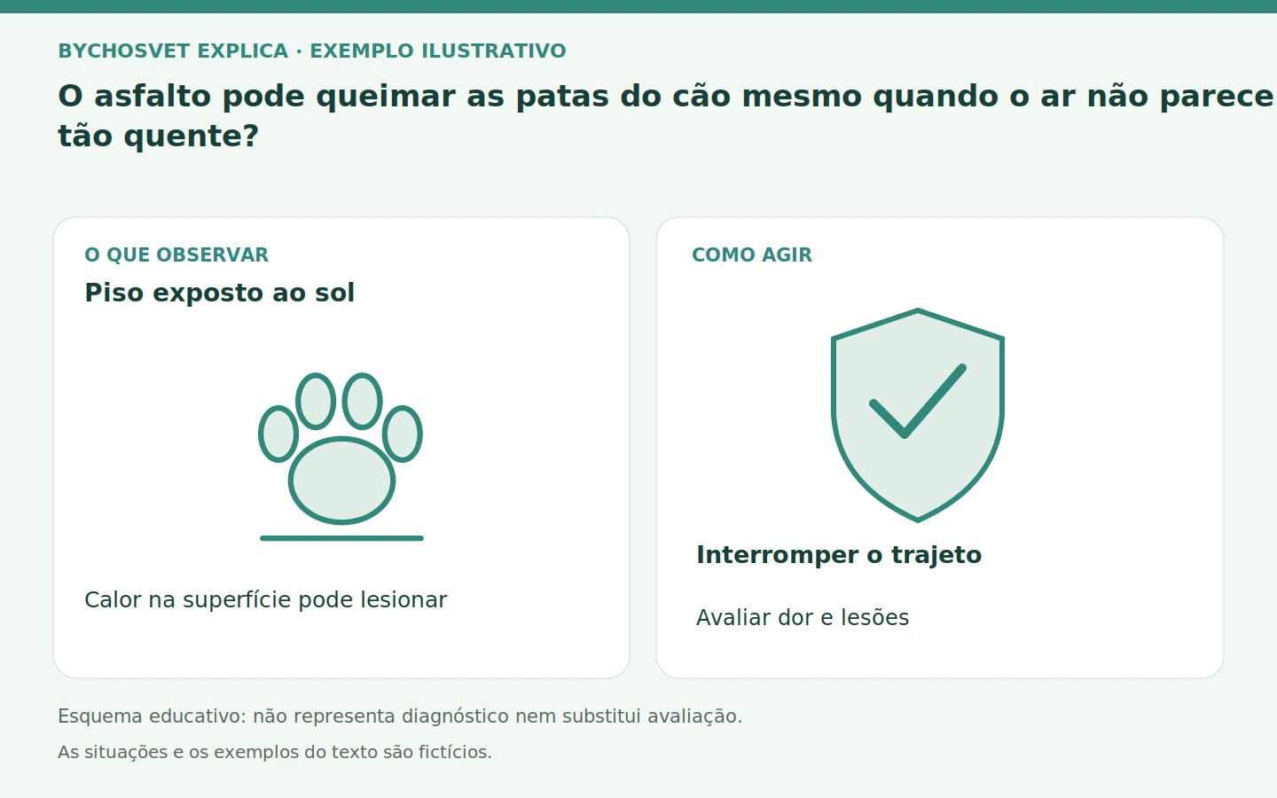 Piso exposto ao sol: Calor na superfície pode lesionar. Interromper o trajeto; Avaliar dor e lesões