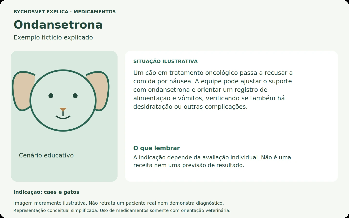 Exemplo fictício em português relacionado ao uso de ondansetrona.