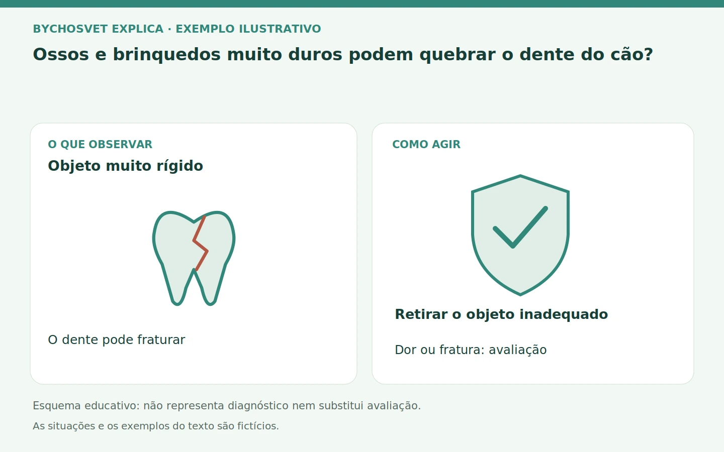 Objeto muito rígido: O dente pode fraturar. Retirar o objeto inadequado; Dor ou fratura: avaliação