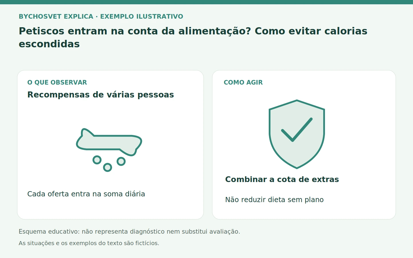 Recompensas de várias pessoas: Cada oferta entra na soma diária. Combinar a cota de extras; Não reduzir dieta sem plano