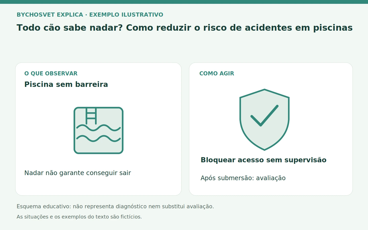 Piscina sem barreira: Nadar não garante conseguir sair. Bloquear acesso sem supervisão; Após submersão: avaliação
